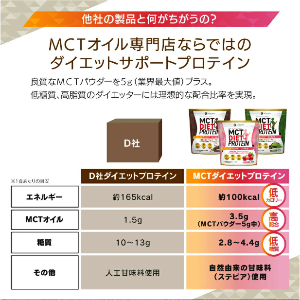 MCTダイエットプロテイン ウェイトダウン（ストロベリー） 400g（賞味期限2025.11.30）1個入り