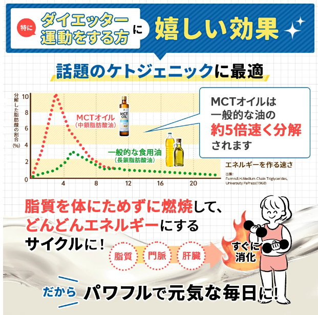 勝山ネクステージMCTオイル 165g（賞味期限2026.04.05）1個入り