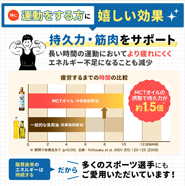 勝山ネクステージMCTオイル 165g（賞味期限2026.04.05）1個入り