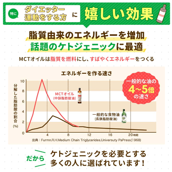 仙台勝山館MCTオイル   フレッシュボトル 300g（賞味期限2025.11.02）1個入り