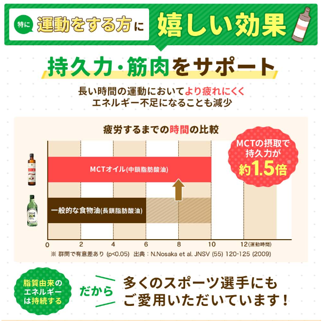 仙台勝山館MCTオイル   フレッシュボトル 300g（賞味期限2025.11.02）1個入り