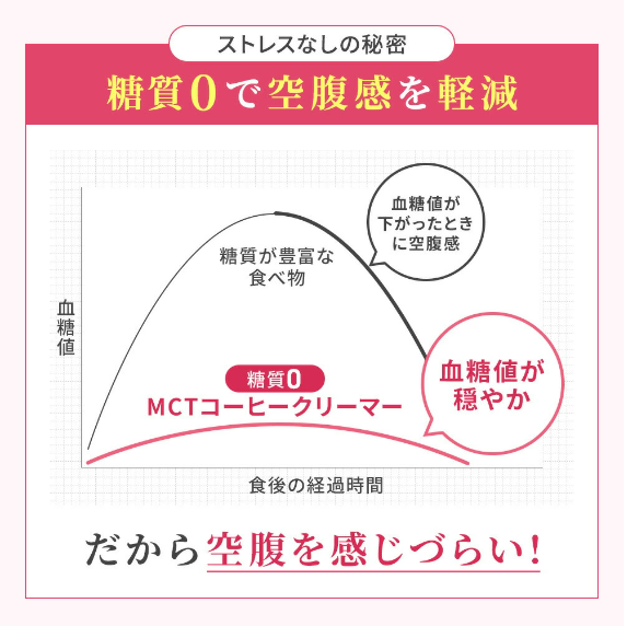 仙台勝山館MCTコーヒークリーマー スティック 5g×12袋入（賞味期限2025.02.16）1個入り