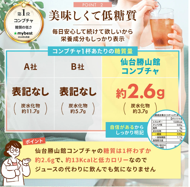 仙台勝山館 発酵紅茶 KOMBUCHA スティックアソート 4g×12本入（賞味期限2025.11.08）1個入り