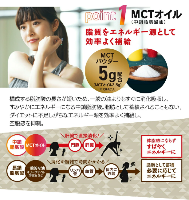 MCTダイエットプロテイン ウェイトダウン（ストロベリー） 400g（賞味期限2025.11.30）1個入り